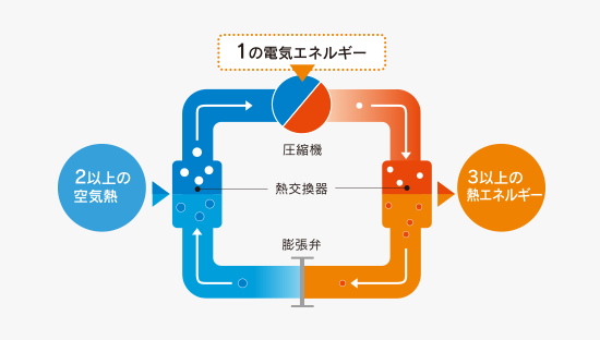 床暖房のしくみイラスト 床暖房のしくみイラスト